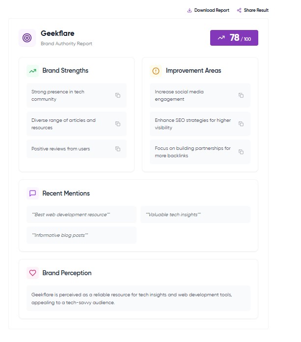 Brand Authority Score Result