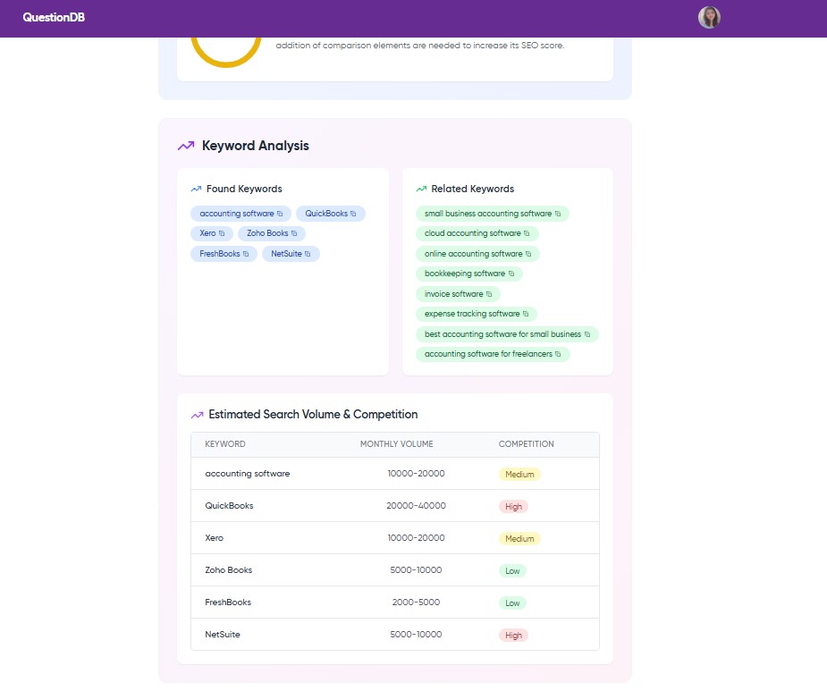 Content Analyzer Optimization Report