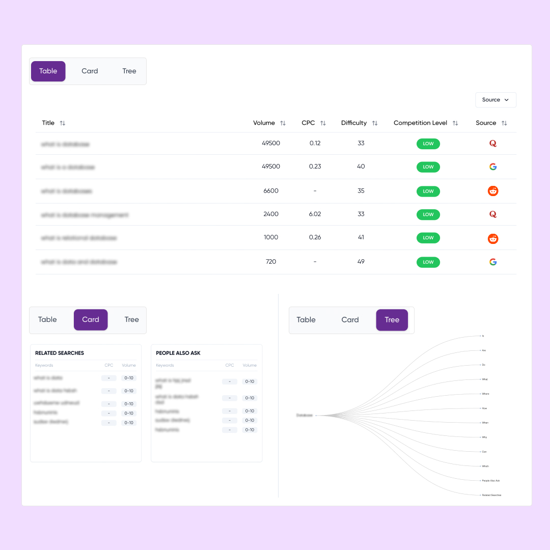 Multi-views: See your data from every angle