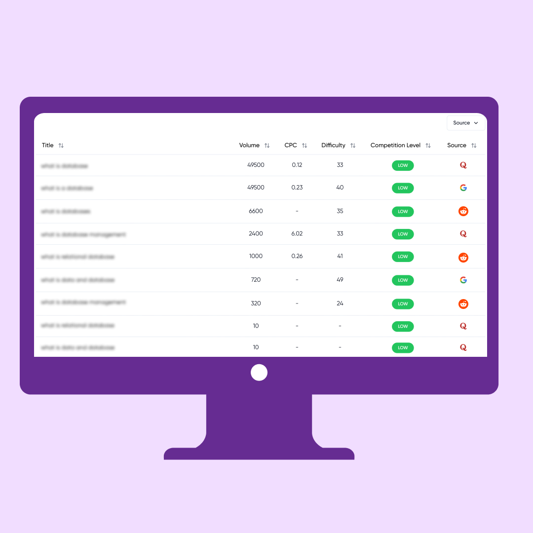 Website’s Keywords Metrics