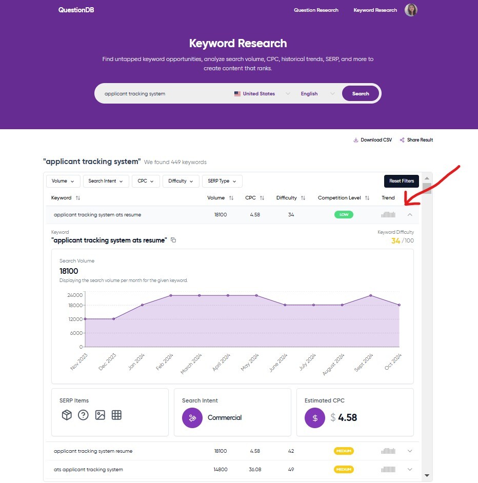 Keyword Research - Historical Research Volume Trends