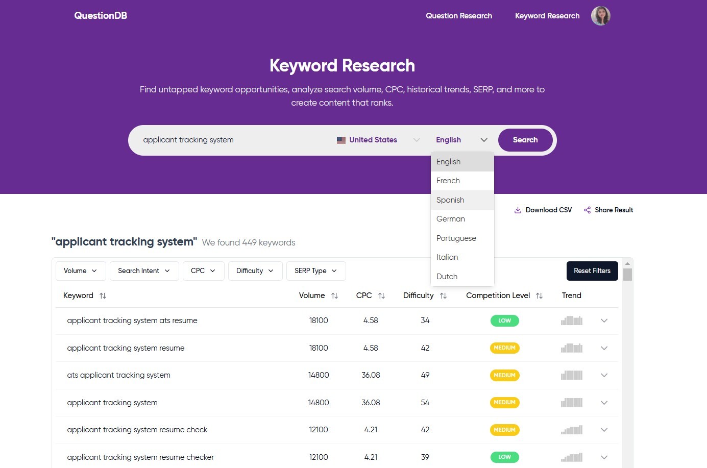 Keyword Research in Multiple Languages