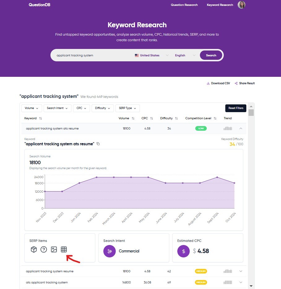 Keyword Research - SERP Items