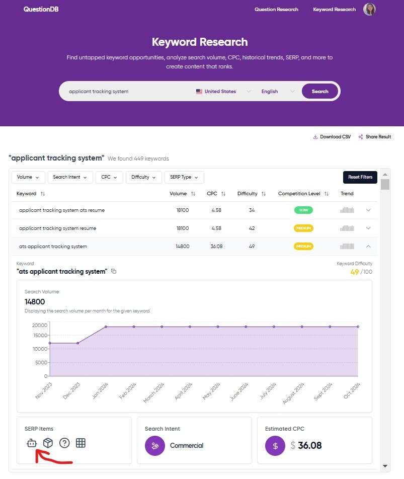 Keyword Research - SERP items change with keyword