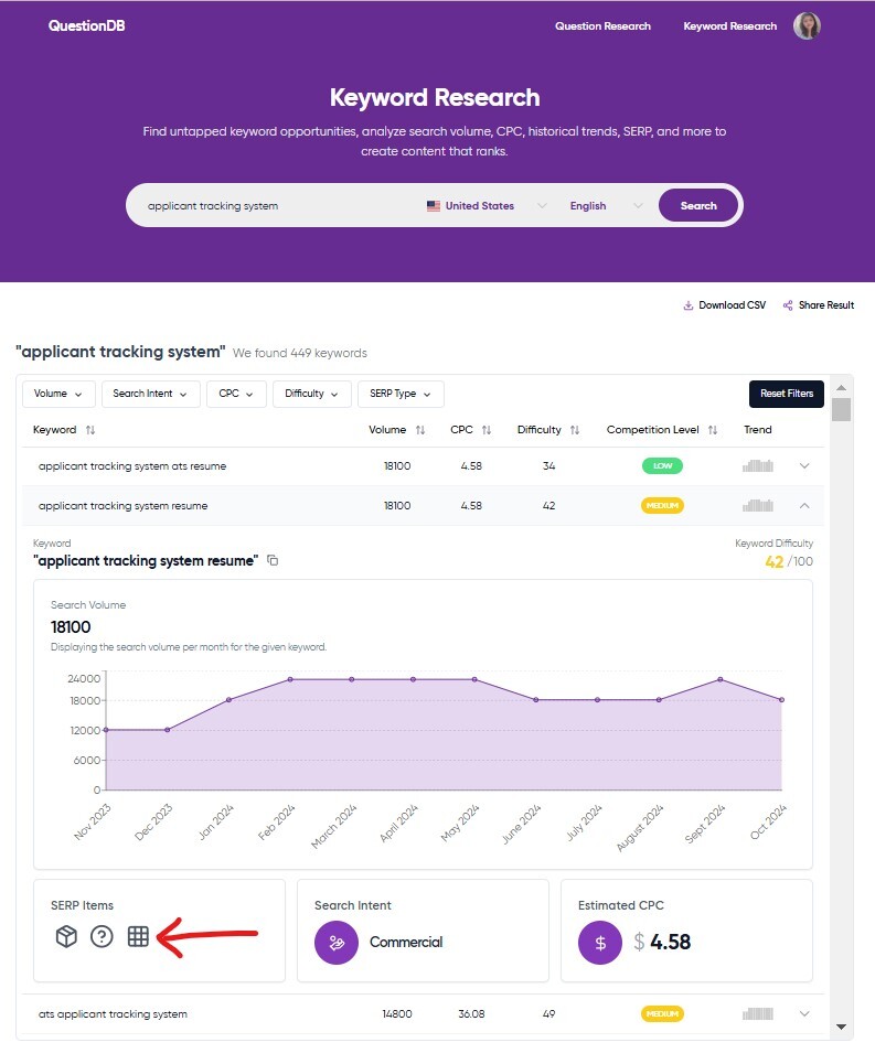 Keyword Research - SERP items change with keyword example