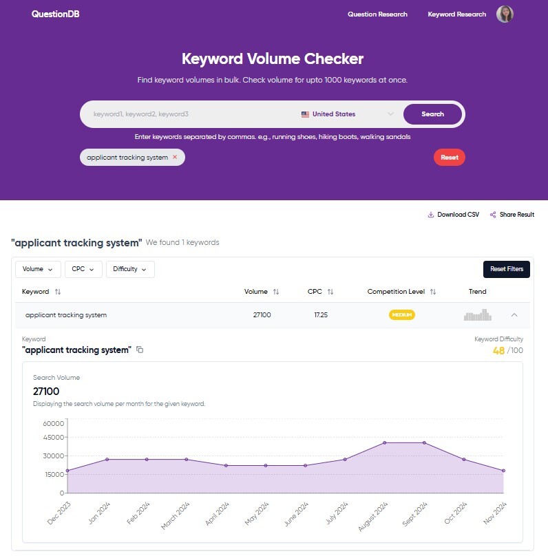 Keyword Volume Checker - keyword volume search