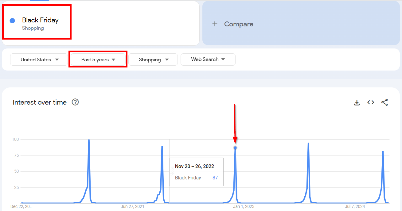 Google Trends graph showing Black Friday shopping interest over five years