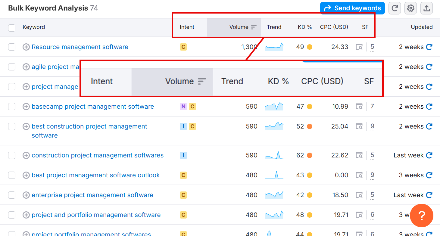 Bulk keyword analysis dashboard showing various project management software keywords and metrics.