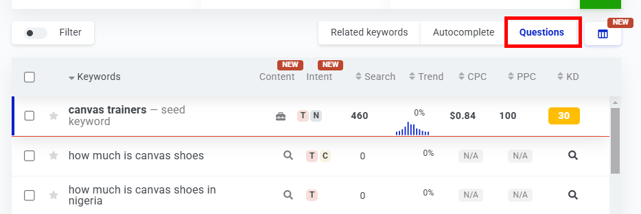 Keyword analysis for canvas trainers with related questions.