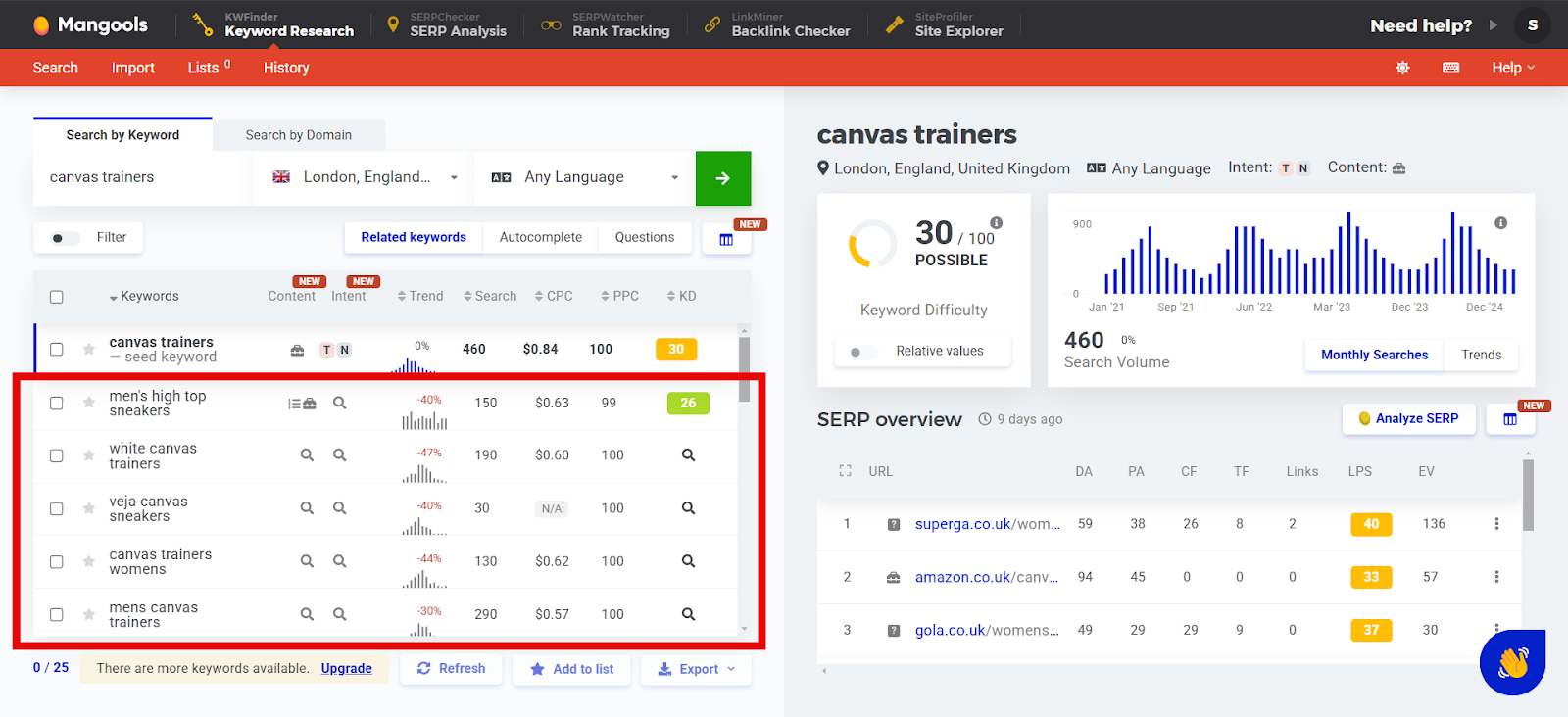 Keyword research for canvas trainers showing related keywords and statistics.