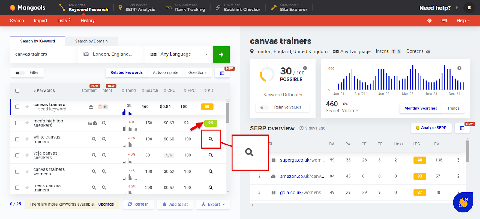 Keyword research overview for 'canvas trainers' in London, UK with related keywords and SERP analysis.