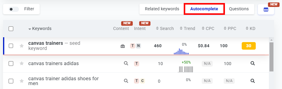 Keyword research tool showing data for canvas trainers and related searches