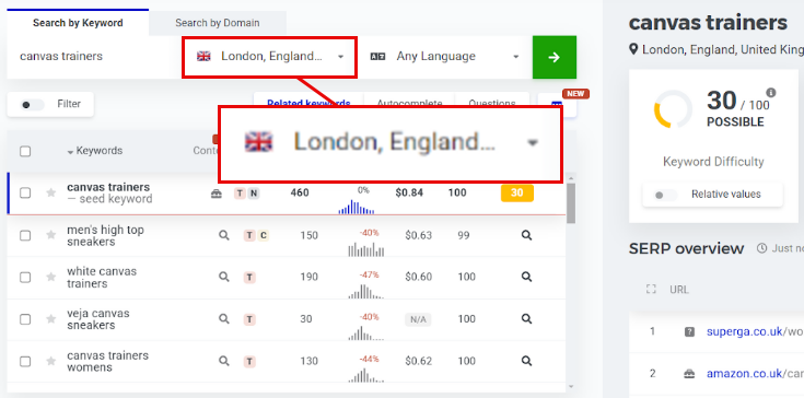 Keyword analysis for canvas trainers in London, England with SEO metrics illustrated.