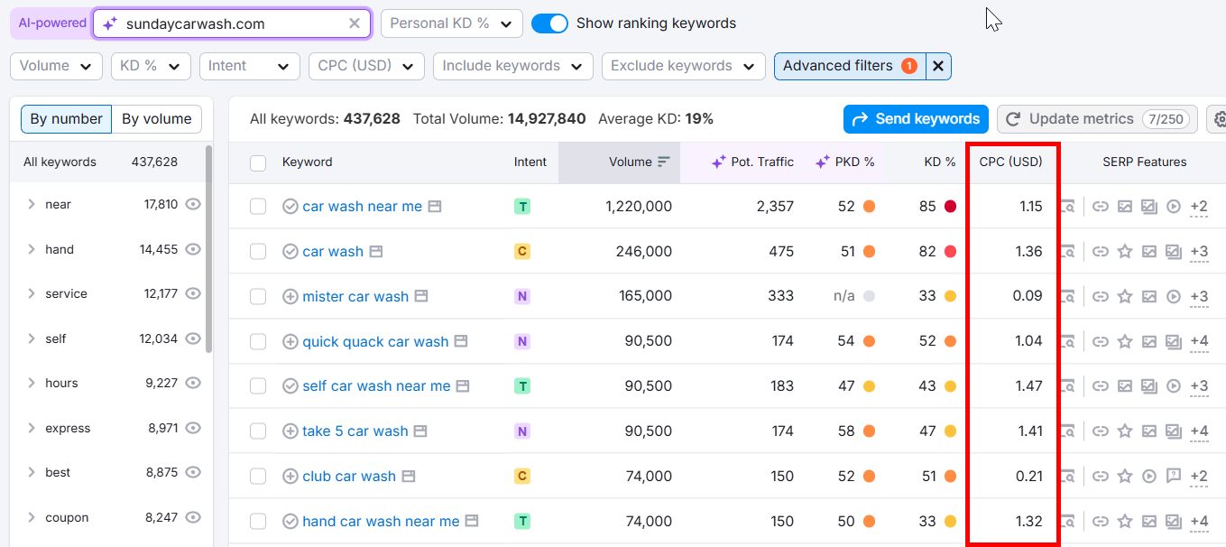 Keyword analysis for car wash services with search volume and CPC metrics.