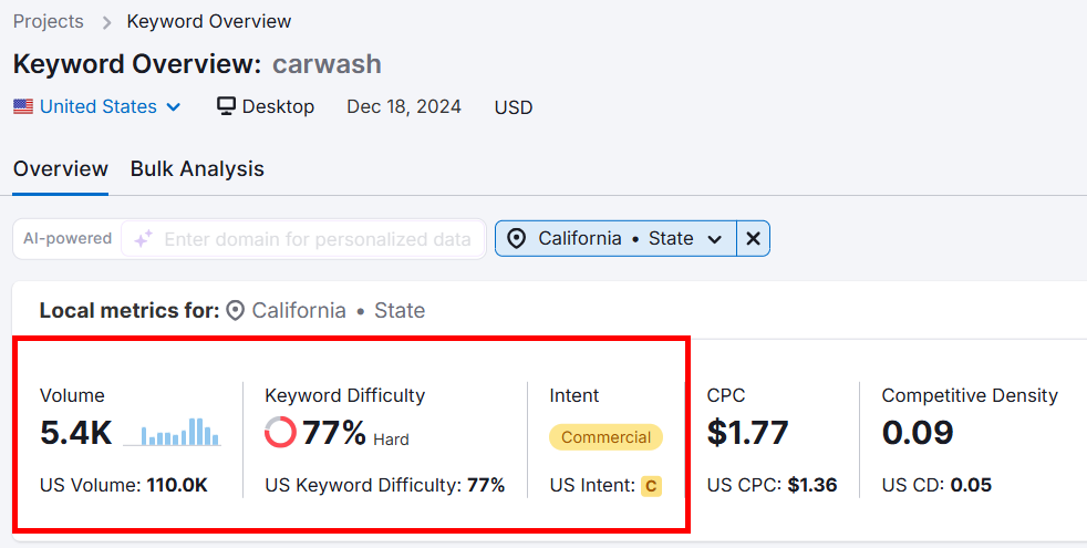 Keyword overview for car wash in California showing metrics like volume and difficulty.