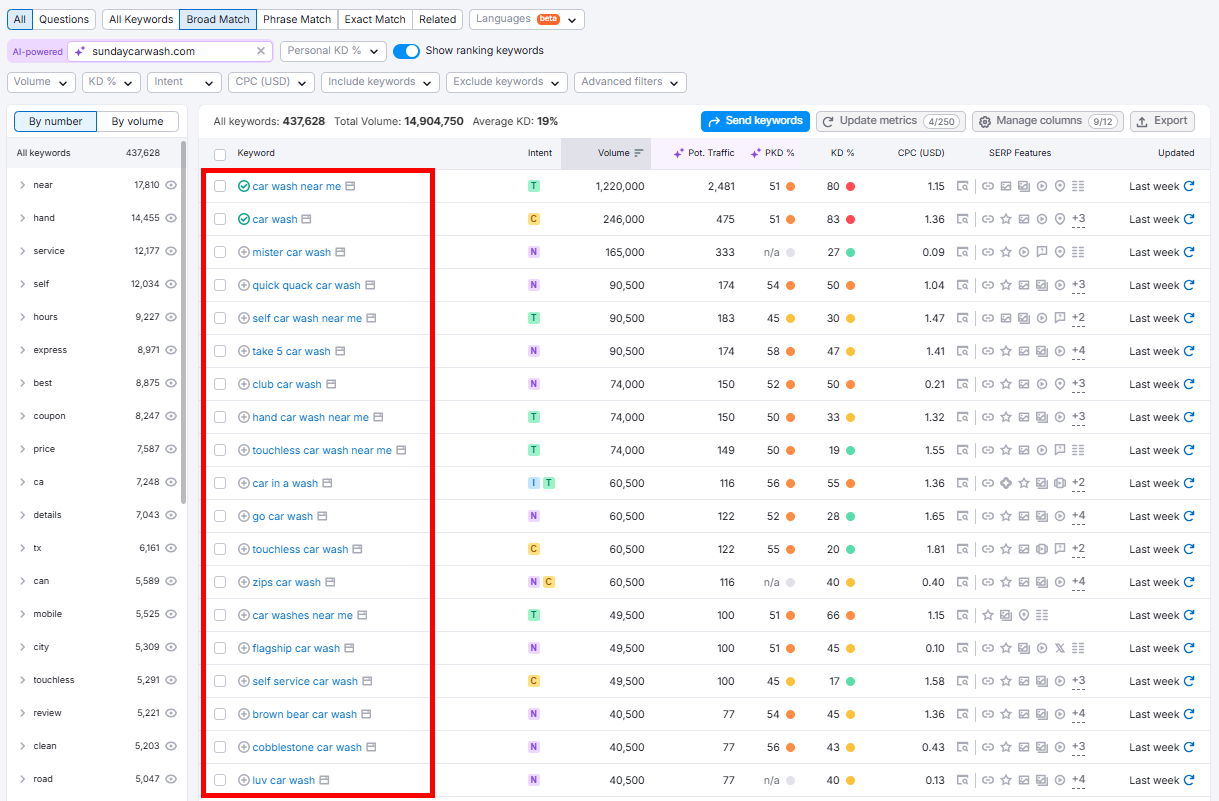 Keyword analysis for car wash services on sundaycarwash.com.