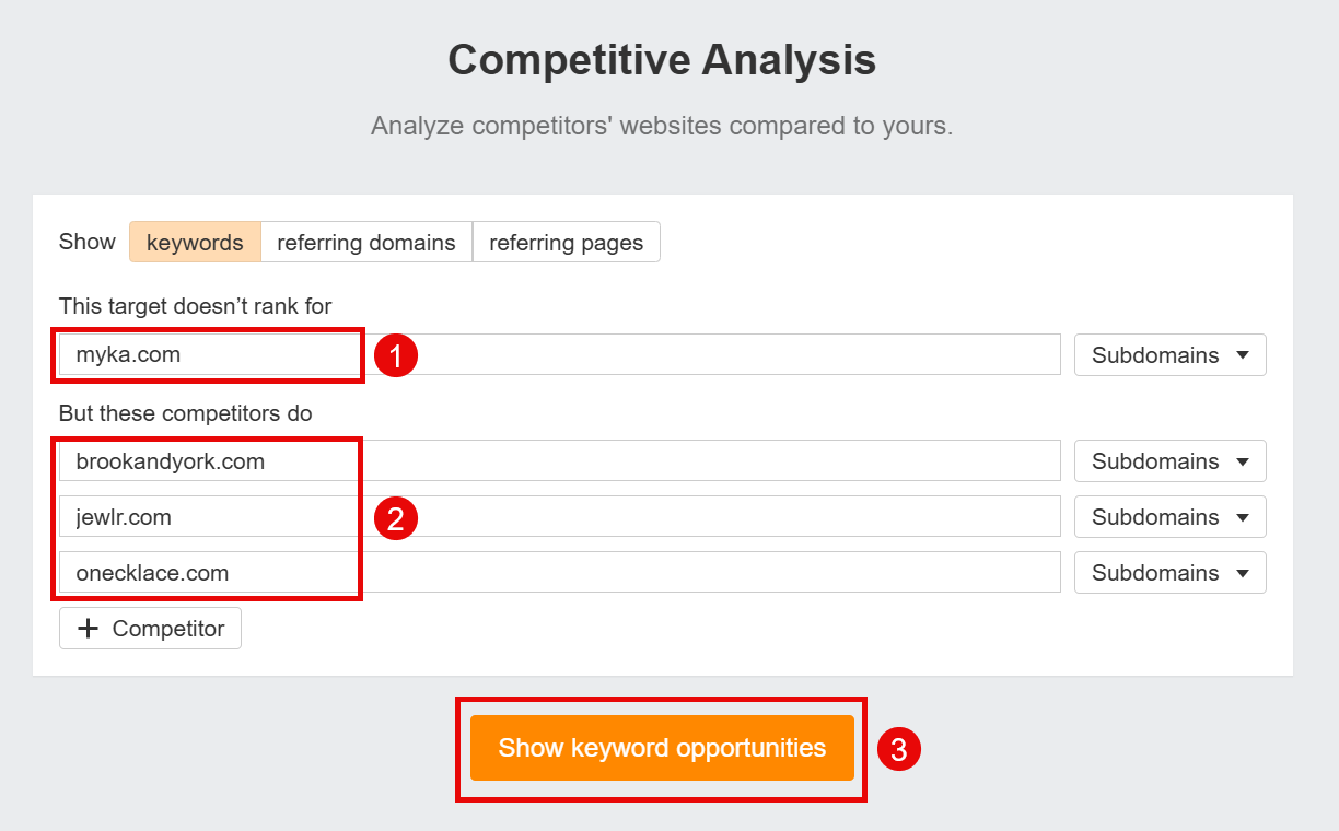 Competitive analysis of keywords for myka.com and competitors' websites.