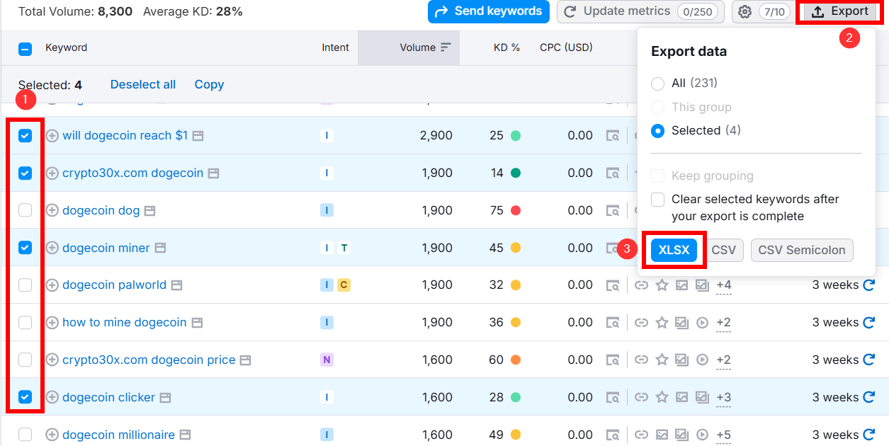 Keyword export options in a data analysis tool for dogecoin keywords.