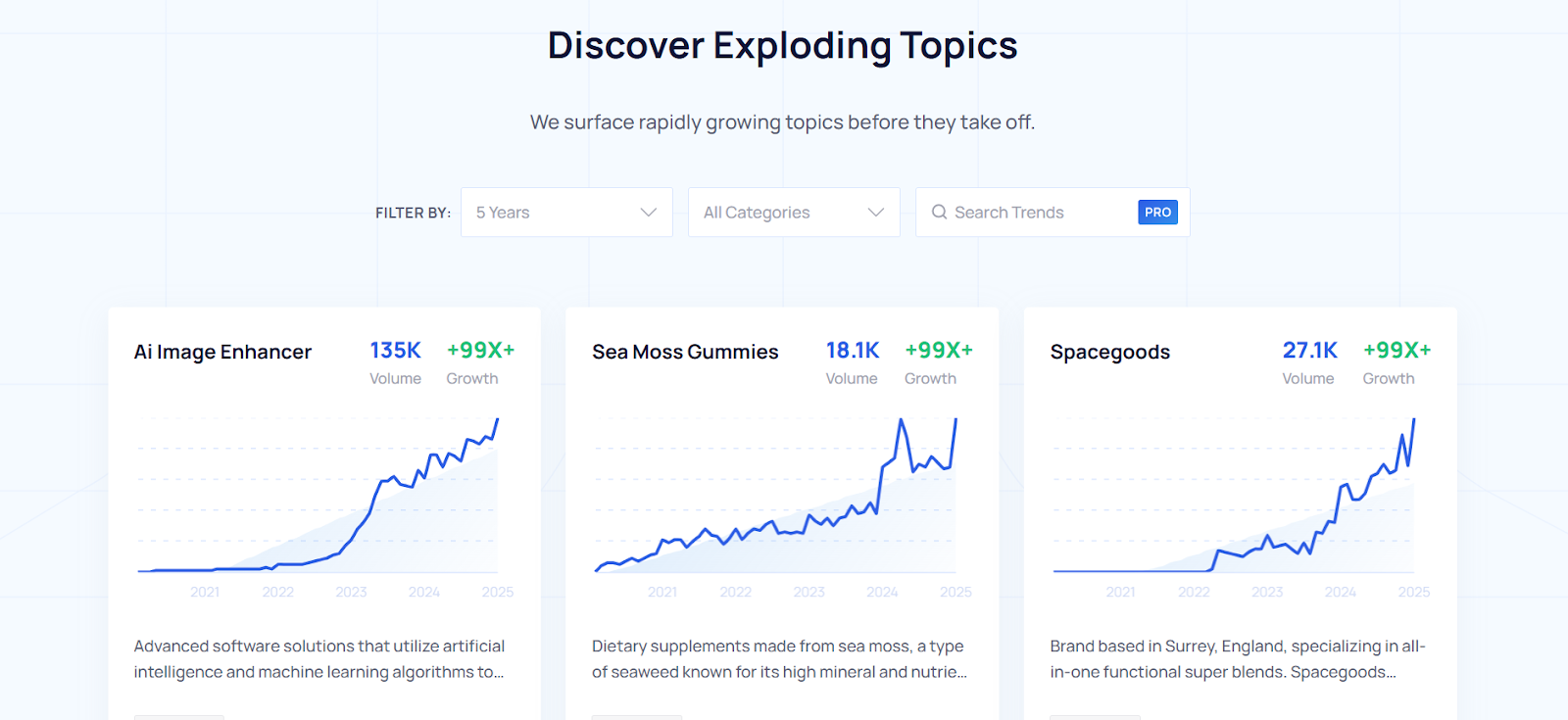 Trends showcasing rapidly growing topics like AI image enhancer and sea moss gummies.