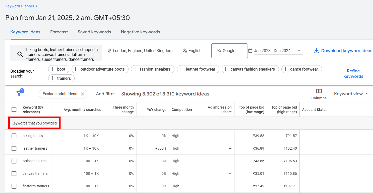 Google Ads Keyword Planner showing footwear keyword ideas and metrics