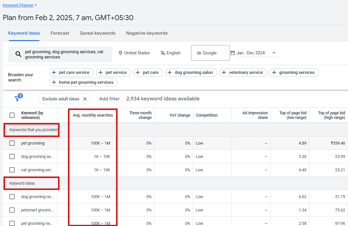 Google Keyword Planner showing keyword search statistics for pet grooming services.