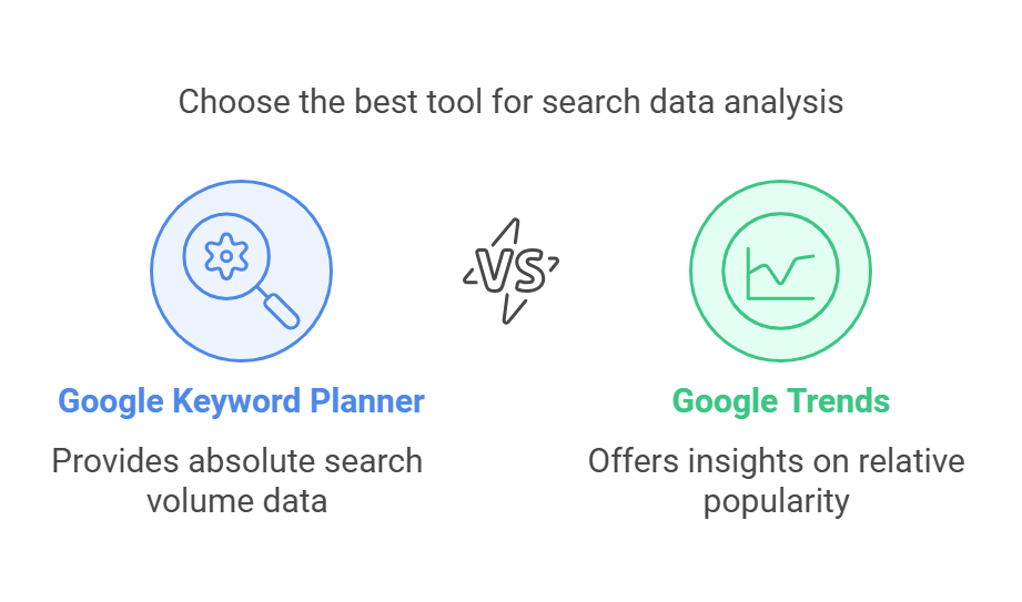 Comparison of Google Keyword Planner and Google Trends for search data analysis