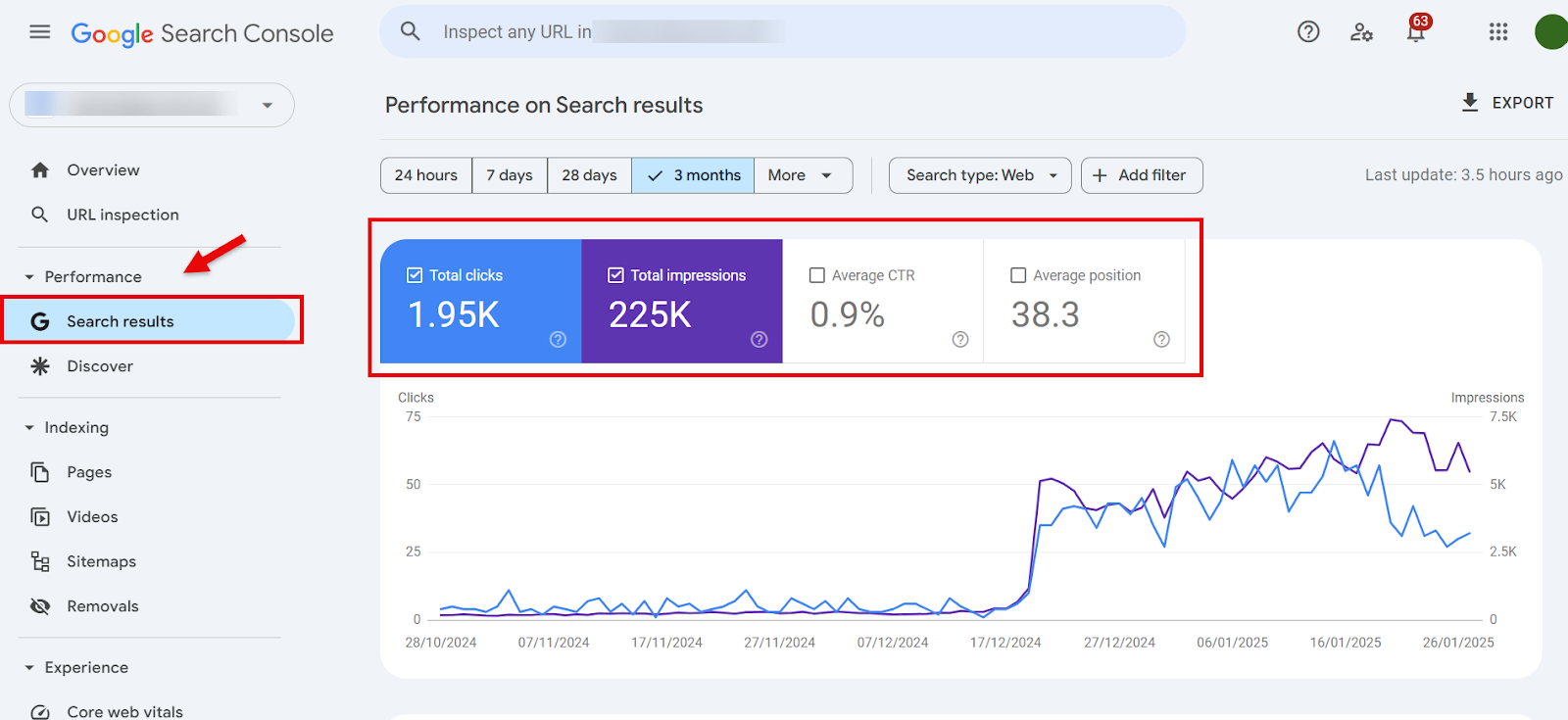 Google Search Console performance metrics showing clicks, impressions, and average position