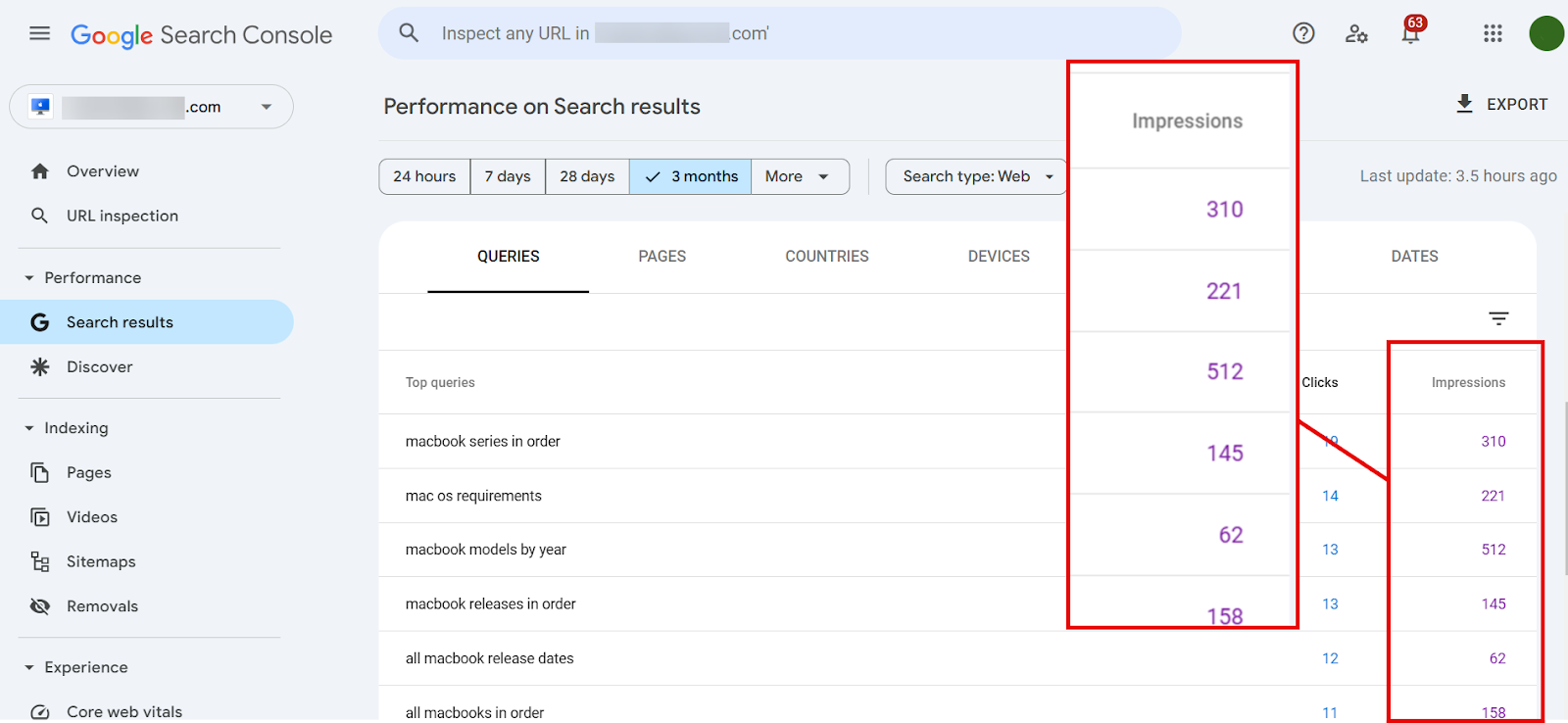 Google Search Console performance metrics for search results queries.