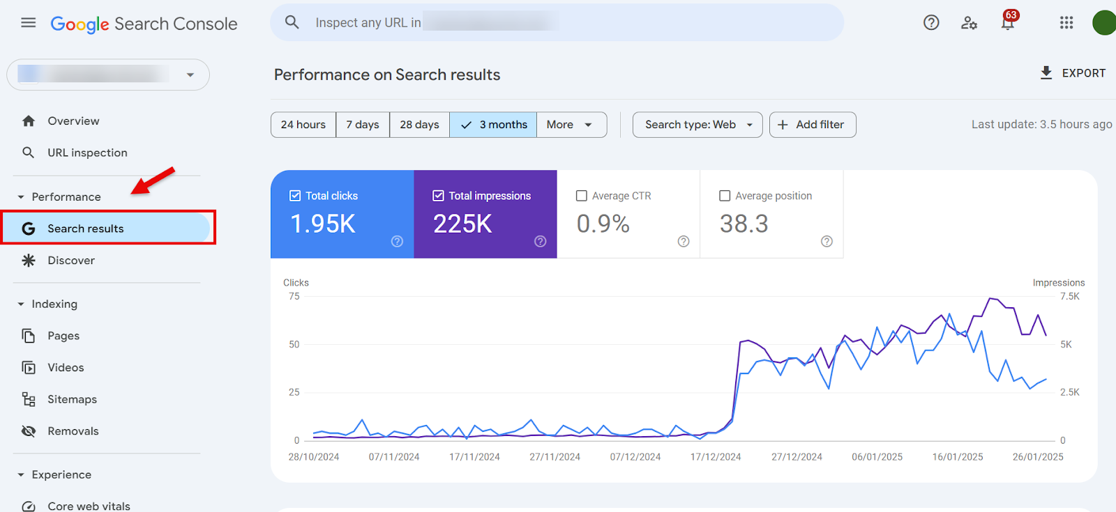 Google Search Console performance report showing clicks and impressions over three months.