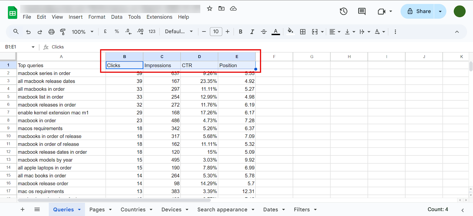 Google Sheets displaying top search queries with clicks, impressions, CTR, and position data.