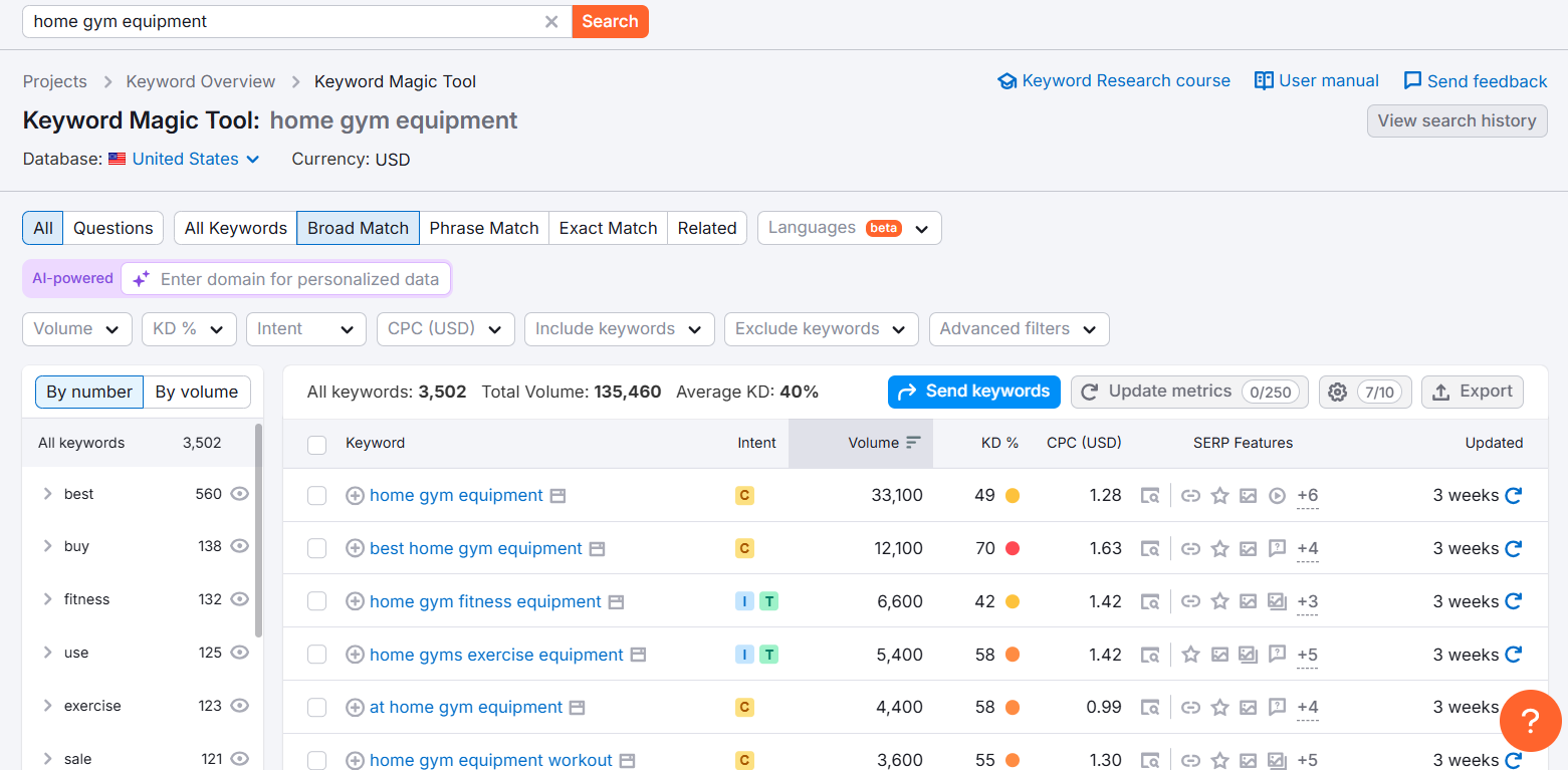 Keyword analysis tool displaying home gym equipment search metrics