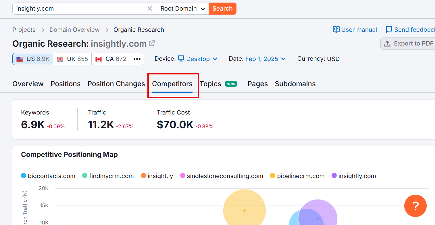 Overview of organic research for insightly.com with competitive analysis