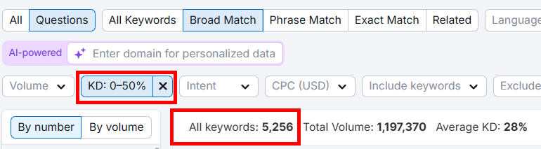 Keyword analysis showing 5256 total keywords with a KD of 0-50% and average KD of 28%.