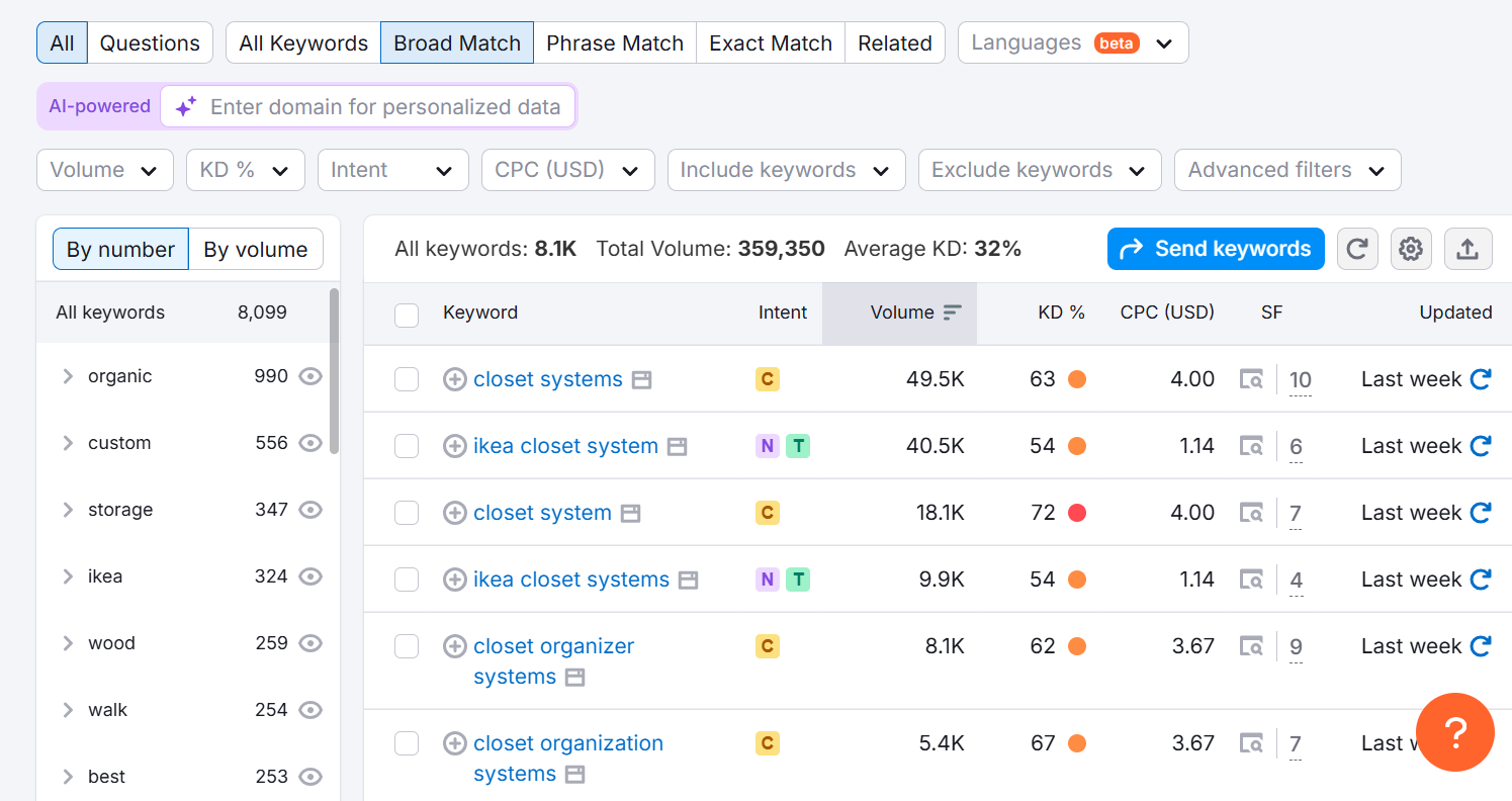 Keyword analysis dashboard showing various closet system keywords and their search volumes.