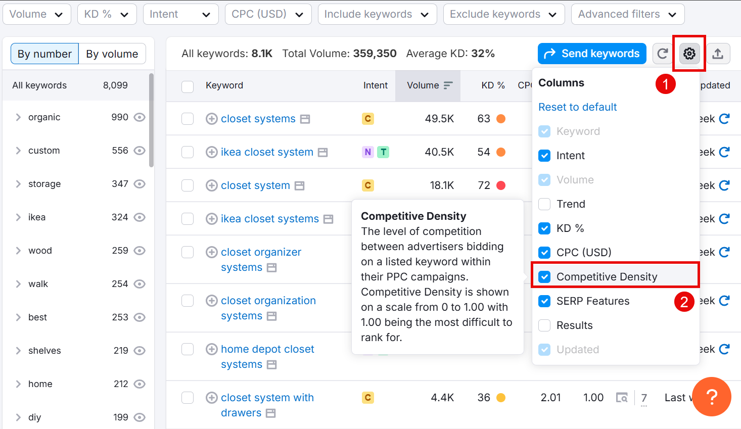 Keyword analysis tool displaying competitive density, search volume, and intent for various keywords.