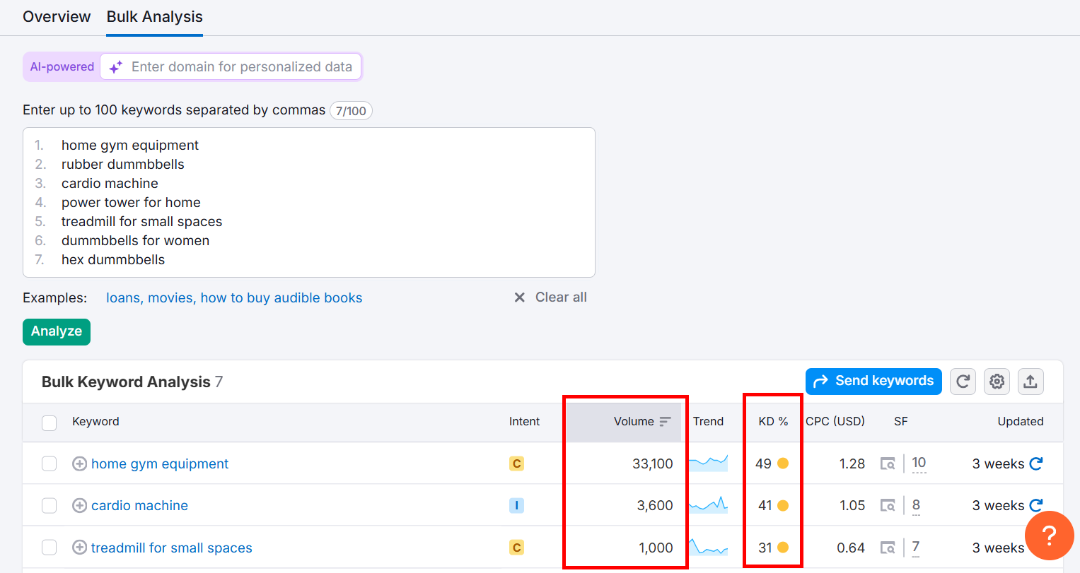 Keyword analysis overview for fitness products and equipment data