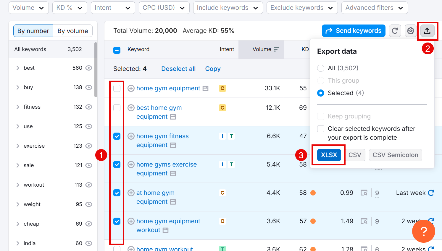 Keyword analysis table for home gym equipment with selected options and export data features.