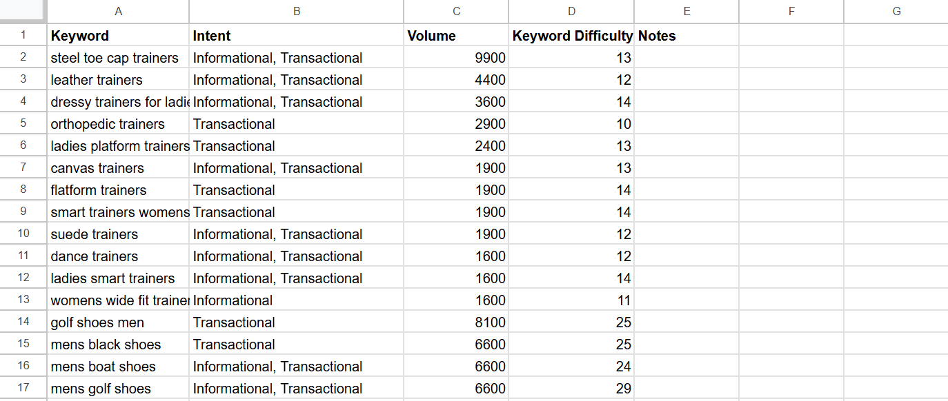 Keyword analysis spreadsheet for various trainers and shoes.