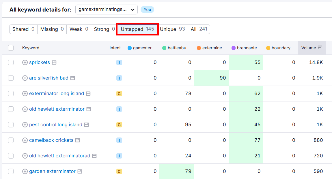 Keyword analysis showing untapped keywords for extermination services.