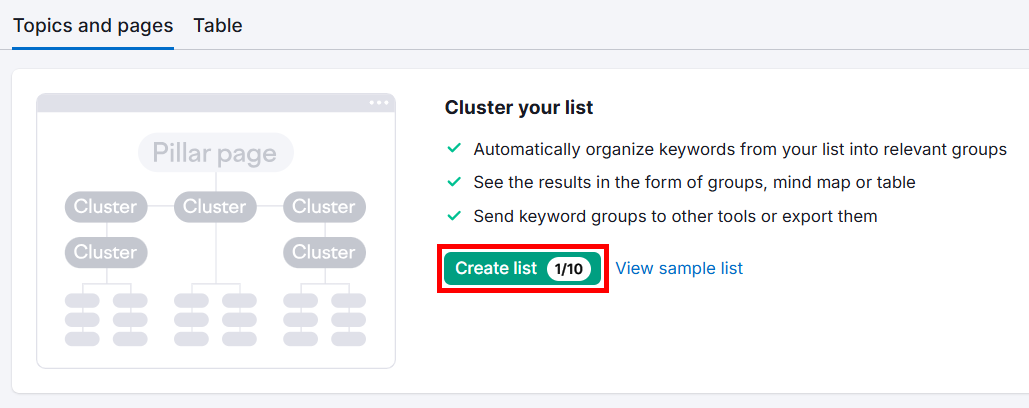 Dashboard showing keyword clustering feature with create list button.