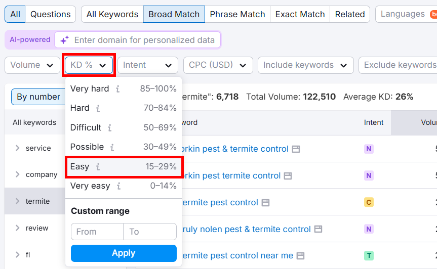 Keyword difficulty percentages for pest control services displayed on a digital interface.