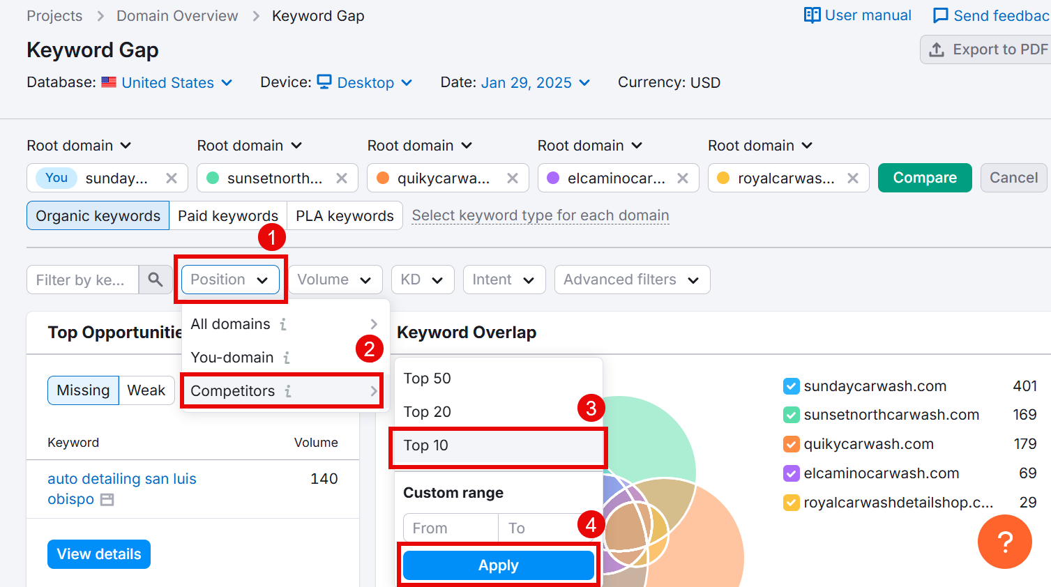 Keyword Gap analysis tool showing competitor keyword positions and opportunities.