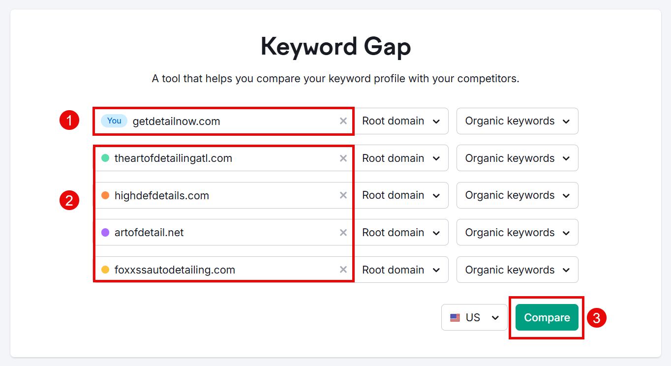 Keyword gap analysis tool for comparing SEO profiles