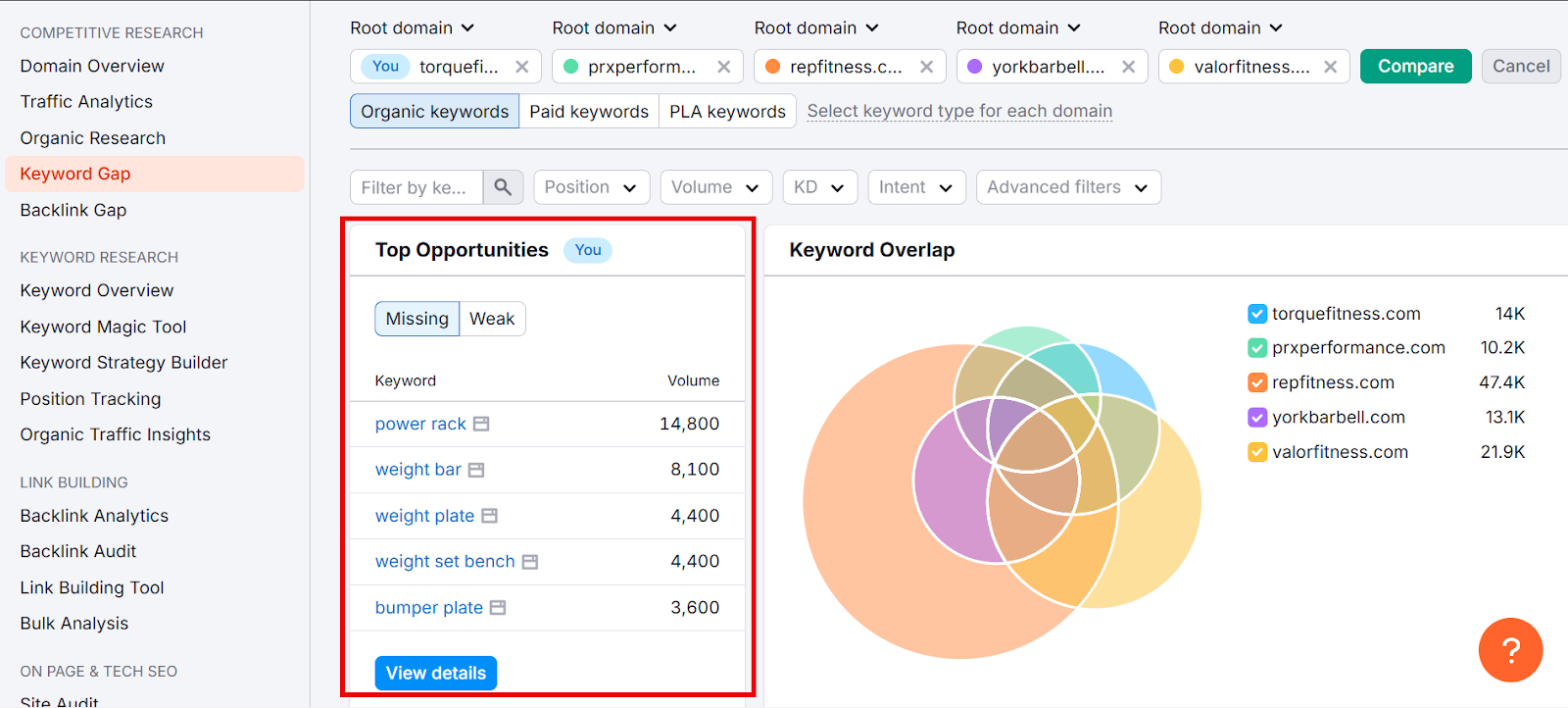 Screenshot of keyword gap analysis showing top opportunities and keyword volume.