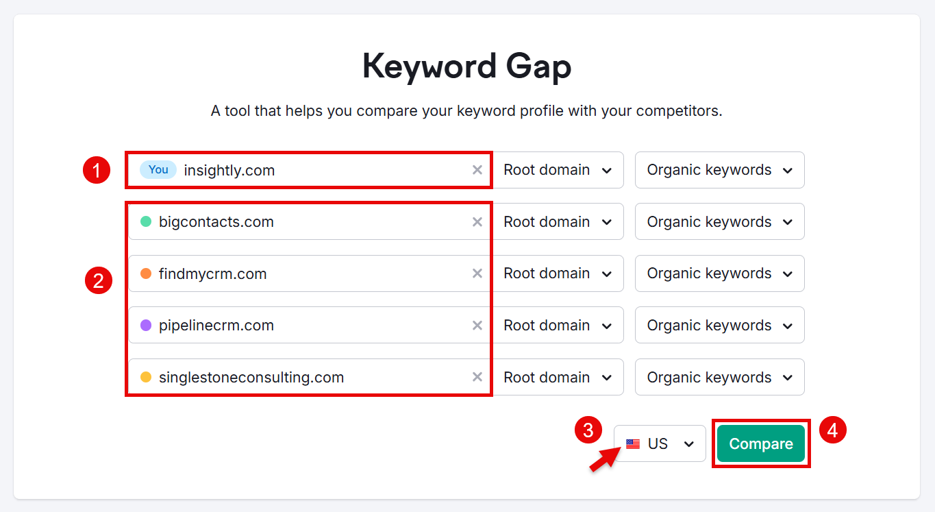 Keyword Gap tool comparing domains for organic keyword performance.