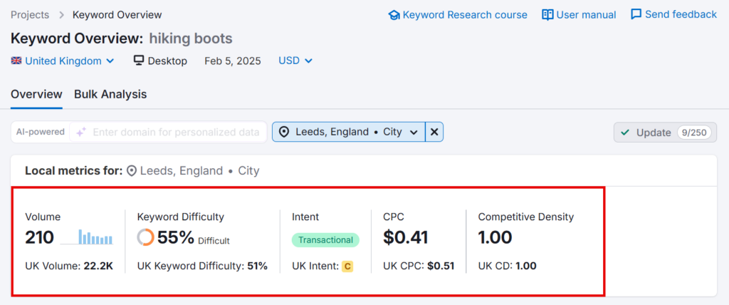 local keyword metrics on semrush keyword overview