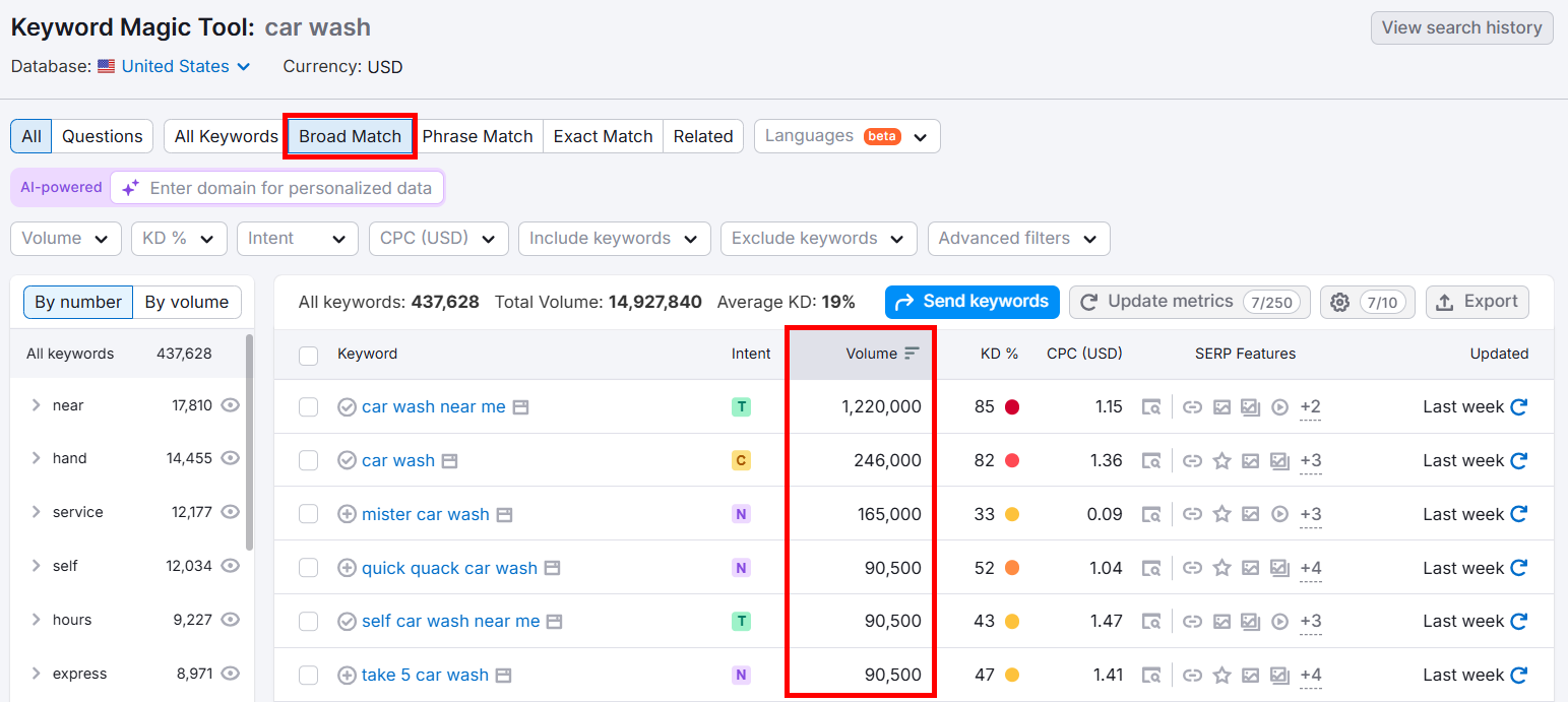 Keyword Magic Tool analysis for car wash search volume and intent.