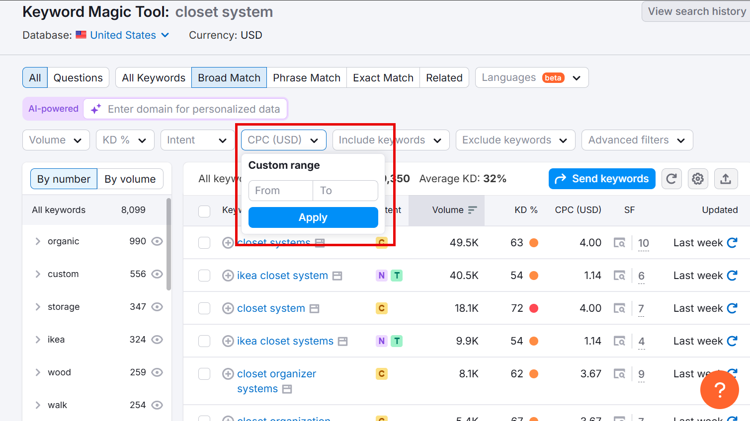 Keyword Magic Tool showing closet system metrics and filters