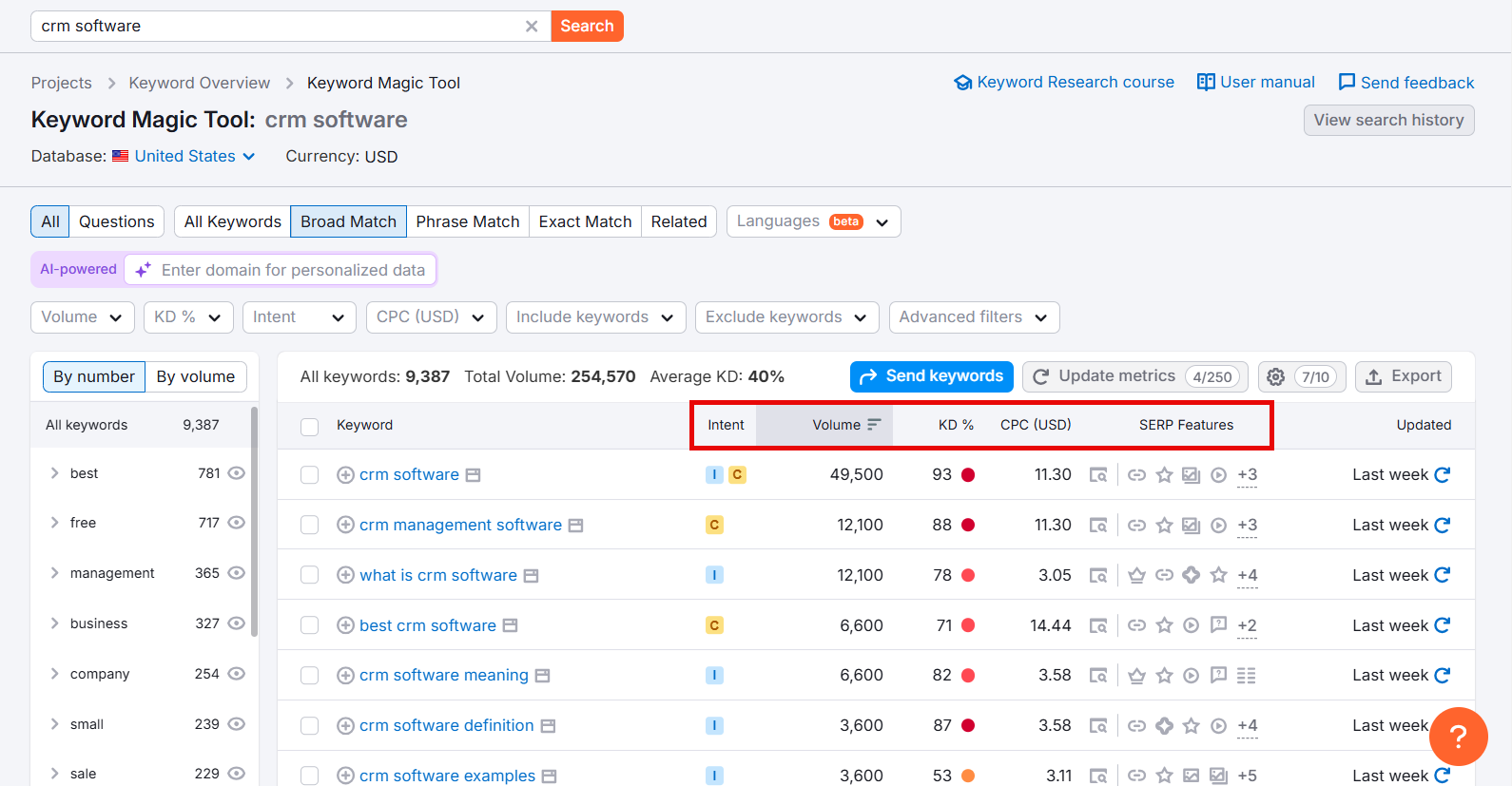 Keyword Magic Tool dashboard displaying CRM software data and keyword metrics.