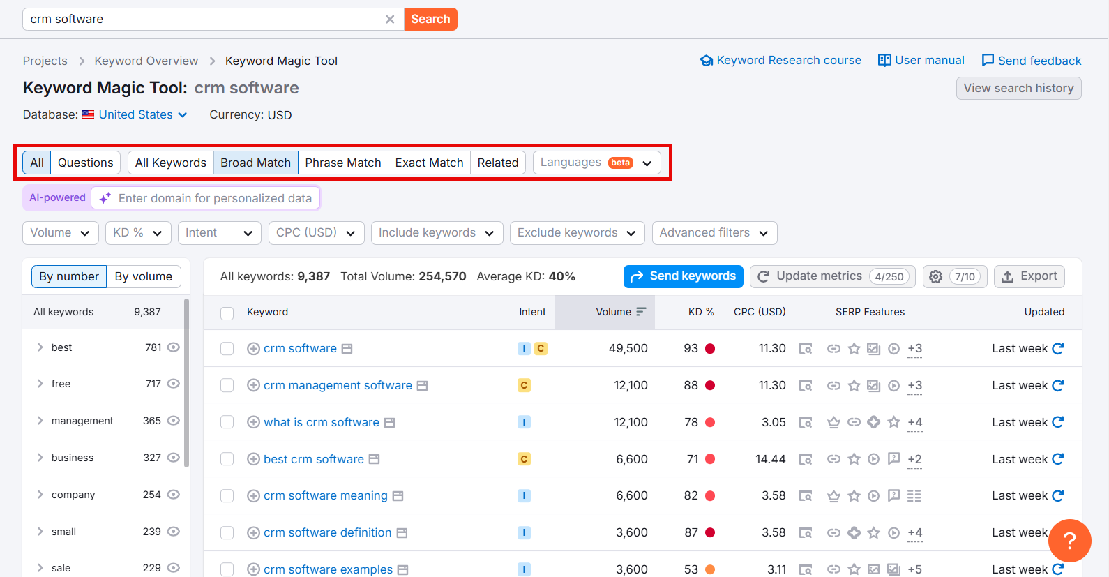 Keyword Magic Tool dashboard displaying CRM software search data and metrics.